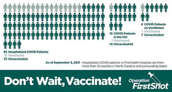Image courtesy FirstHealth of the Carolinas